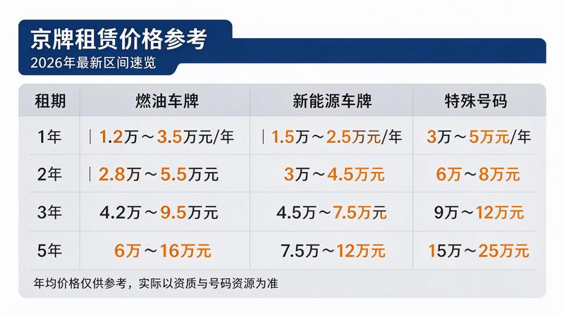 闲置京牌如何实现资产保值