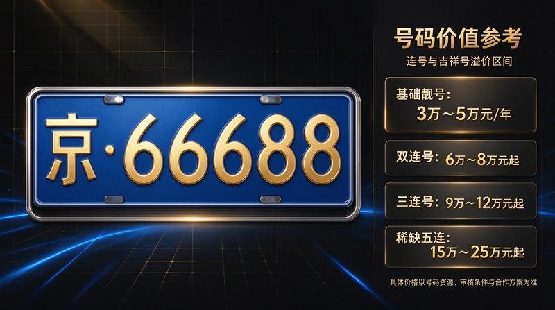 2026年北京车牌政策趋势分析
