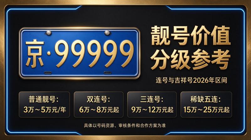2026年闲置北京京牌照出租五年价格最新行情图